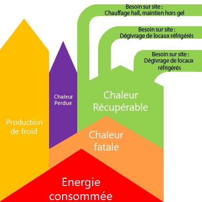 Schéma récupération chaleur fatale